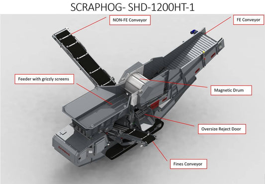 Metals Recovery from Dirt and other contaminants