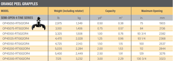 Rotobec OPG Specs.png