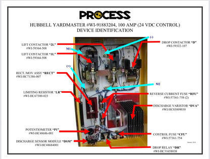 Hubbell 4292 Yardmaster Magnet Controller