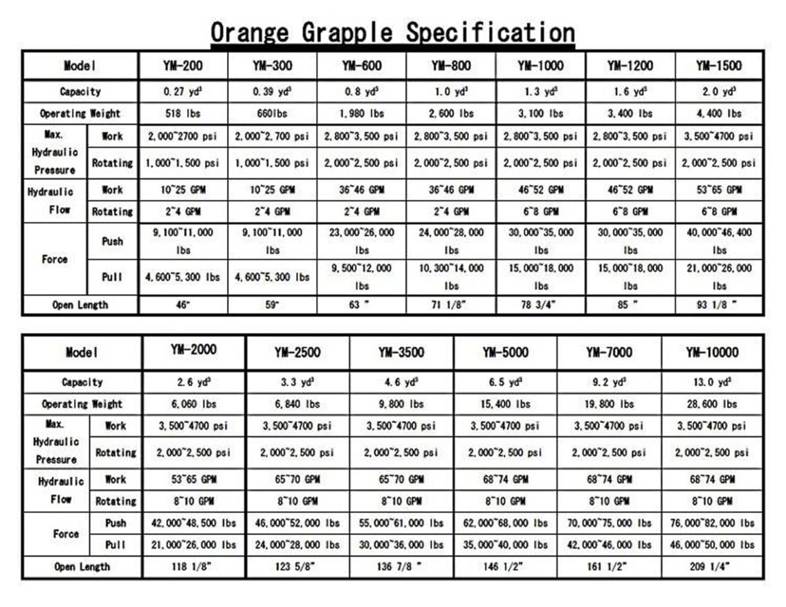 Grapples - Process Equipment